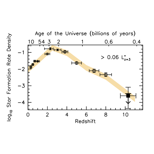 Star Formation Rate Density